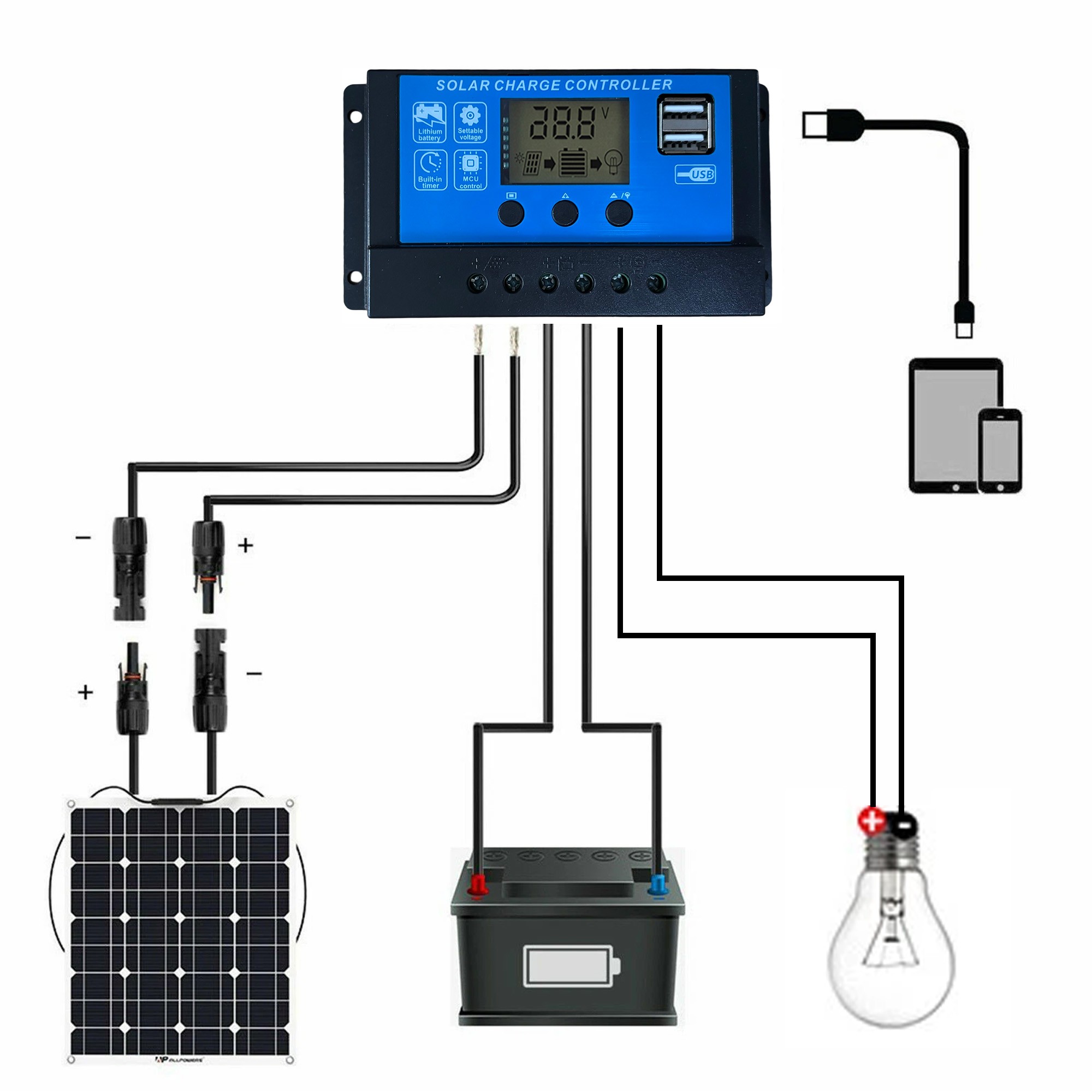 12V 30W Solar Panel Trickle Car Battery Charger Power Portable Waterproof Boat