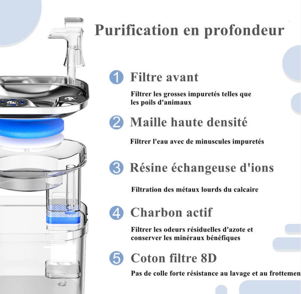 RAINBOW Fontaine à Eau Pour Animaux De Compagnie Alimentation Chat Fontaine Filtration Automatique Fontaine à Eau Intelligente Chat Fournitures-2L, 170175135mm, 5V, 1pc 14 width=1029