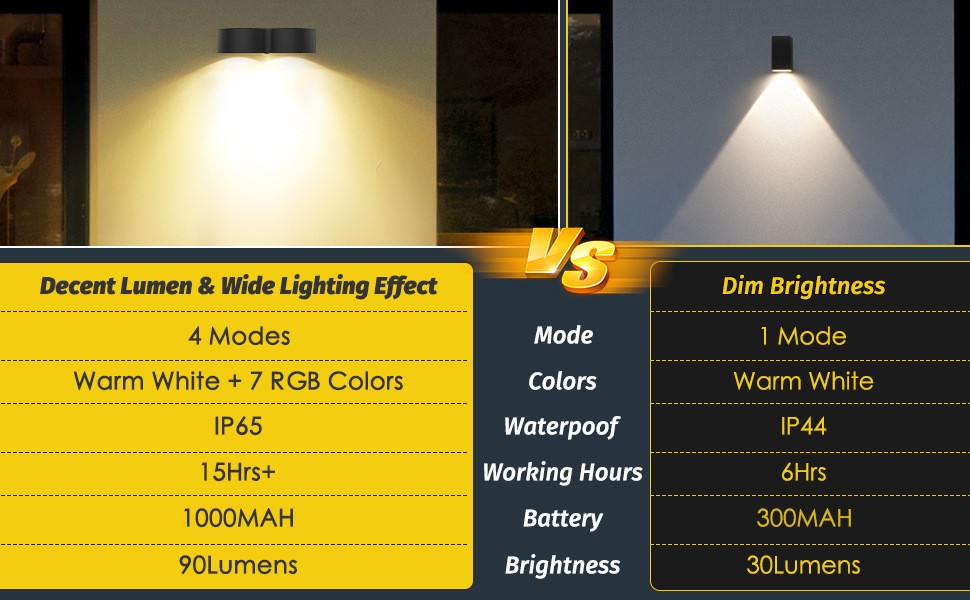 Marca - Lámpara Solar - Modelo - Lámpara de Pared Exterior Valla - Tipo de Producto - Iluminación Decorativa Color - details 6