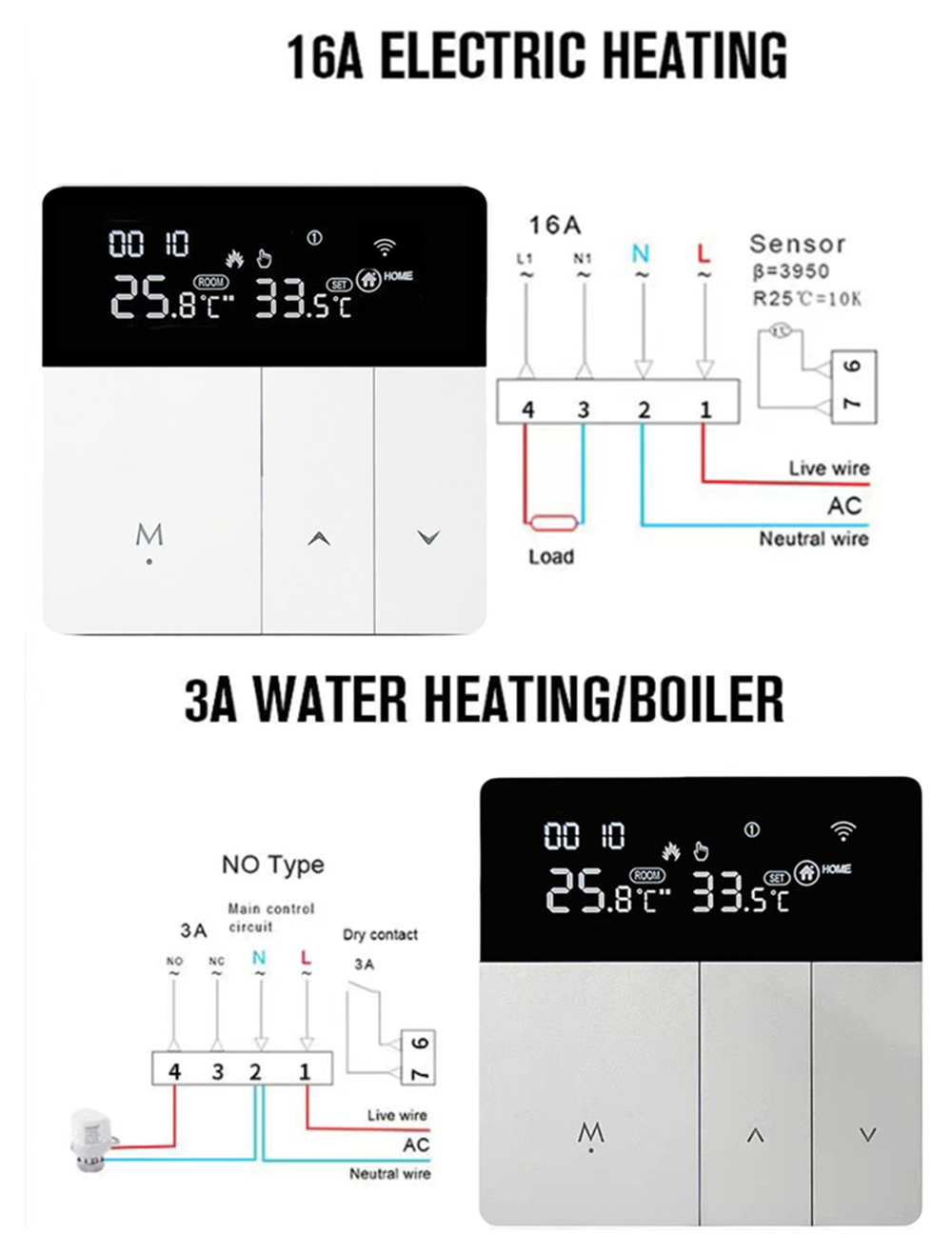Thermostat intelligent