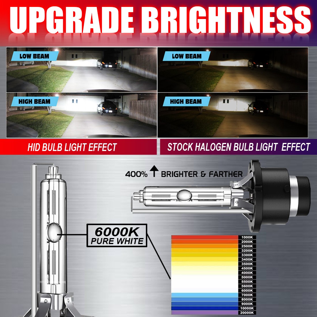 D2C Bulb Replacement Set Of 2 HID Xenon Bulbs - 6000K D2S D2R D2C - Foto 8